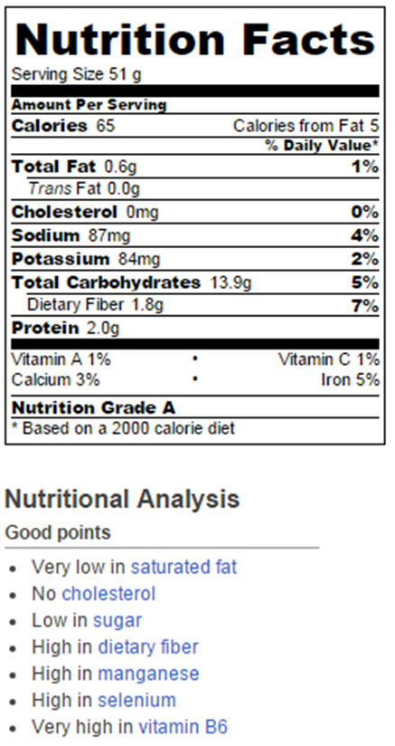 Weight Watchers Serving Size Chart