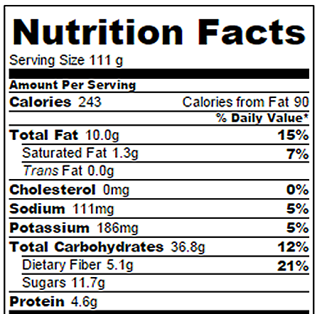 Your Pie Nutrition Chart