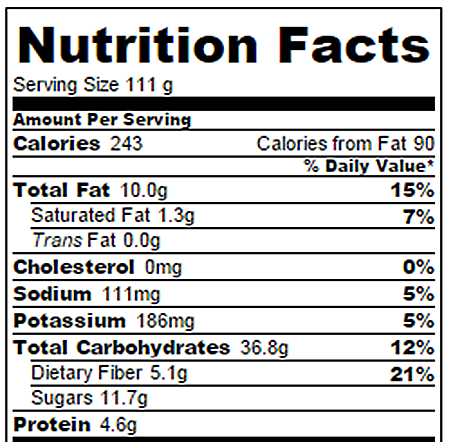 Apple Butter Nutrition Chart