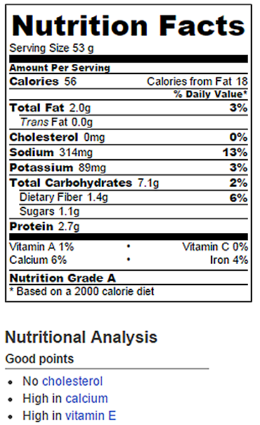 Cheese Nutrition Chart