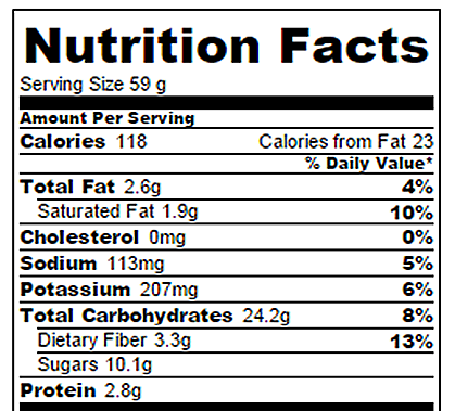 Coconut Nutrition Chart