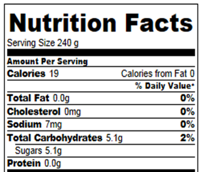 Soda Nutrition Chart