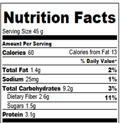 bread nutrition facts slice eggy breakfast per chocolate ww points point system