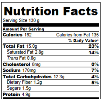 Ice Cream Calorie Chart