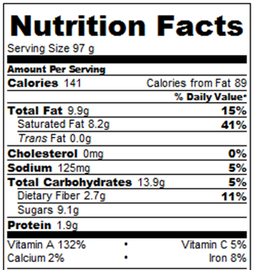 Your Pie Nutrition Chart