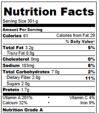 Starbucks Nutrition Chart