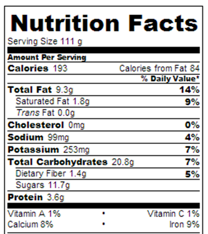 Baskin Robbins Nutrition Chart