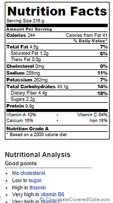 Cheese Nutrition Chart