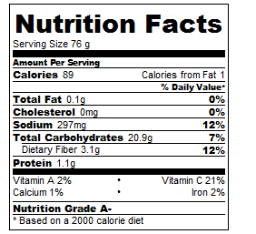 Sweet Potato Fries: Calories and Nutrition Facts – Chocolate Covered Katie
