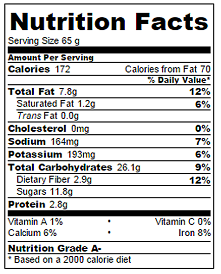 Nutrients Might Be Easy To Cope With 4